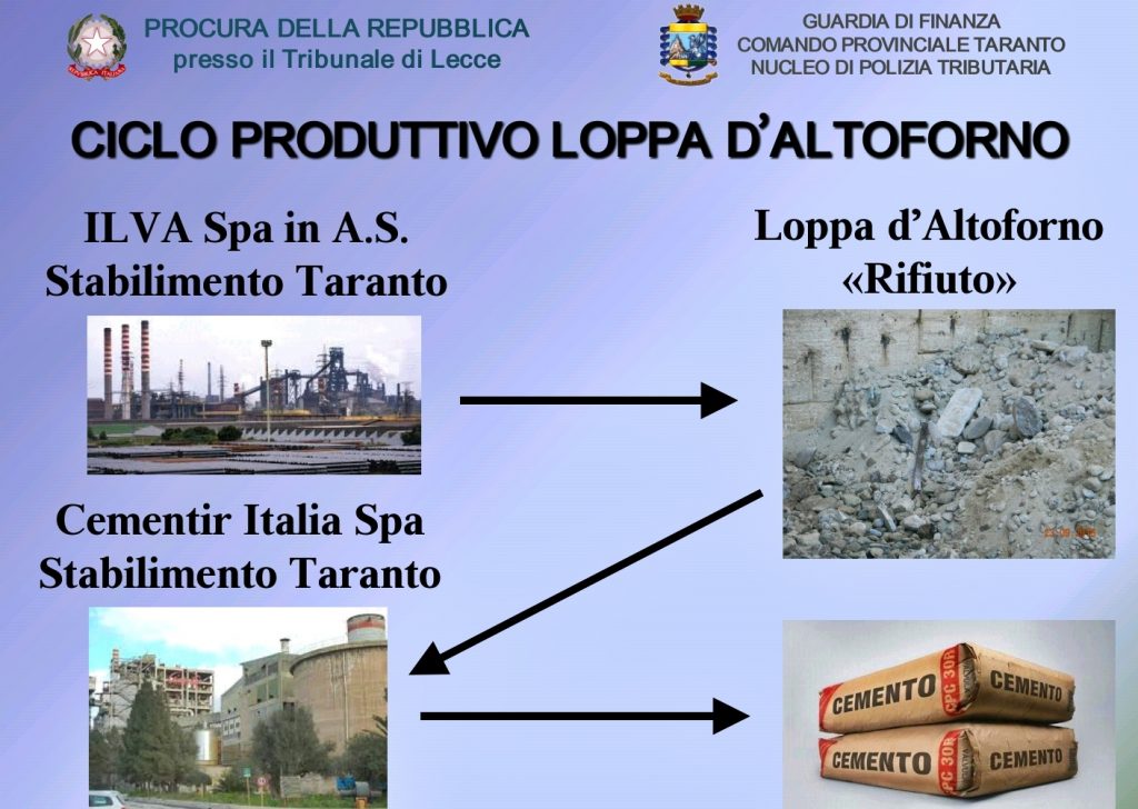 Traffico illecito di rifiuti: 31 indagati. sequestro per la centrale ... Ilva lecce