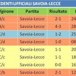 precedenti savoia-Lecce
