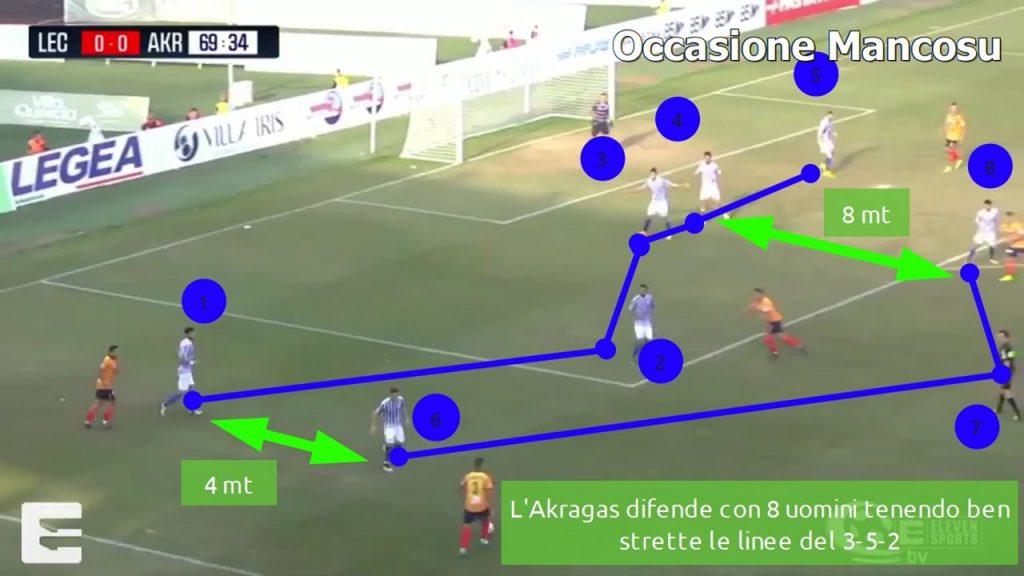 Lecce-Akragas 0-0, la video-analisi tattica