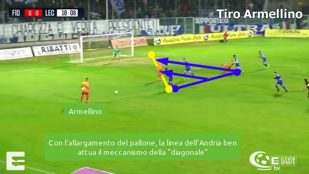 Fidelis Andria-Lecce 1-1, la video-analisi tattica