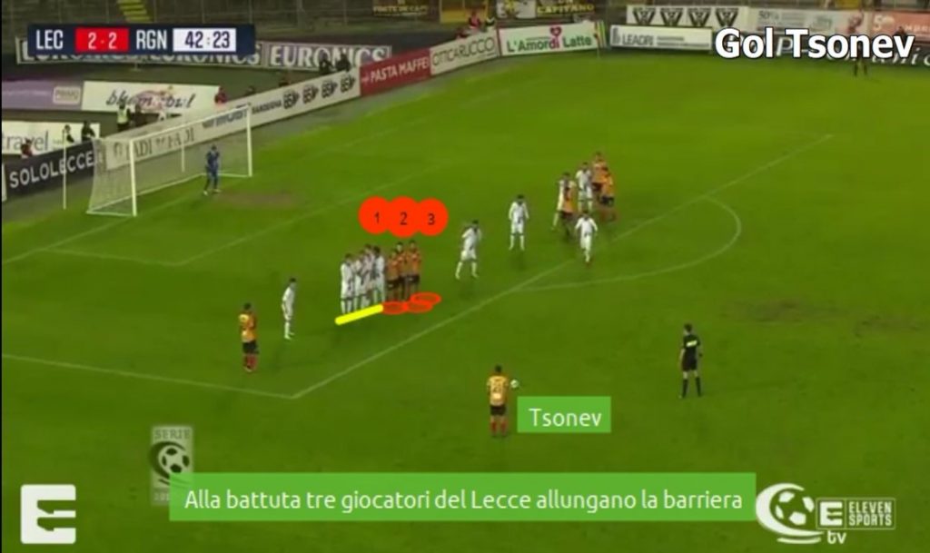 Lecce-Reggina 3-2, la video-analisi tattica