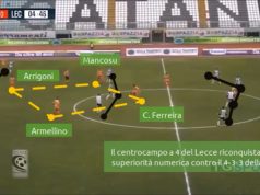 Sicula Leonzio-Lecce 0-0, la video-analisi tattica