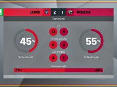 Lecce-Venezia 2-1, le statistiche di DAZN