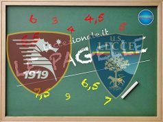 LE PAGELLE/ Salernitana-Lecce 0-1