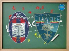 LE PAGELLE/ Crotone-Lecce 0-3
