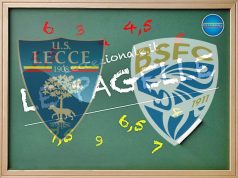 LE PAGELLE/ Lecce-Brescia 1-1