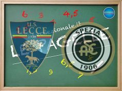LE PAGELLE/ Lecce-Spezia 0-0