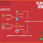 tabellone play-off Serie B