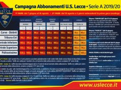 Febbre giallorossa, presto sfondato il muro dei 15.000 abbonati