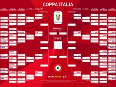 Coppa Italia, oggi il secondo turno