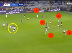 Torino-Lecce 1-2, l’analisi tattica