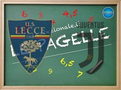 LE PAGELLE/ Lecce-Juventus 1-1