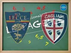 LE PAGELLE/ Lecce-Cagliari 1-2