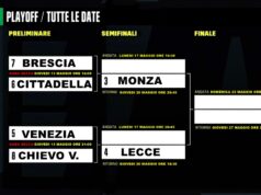 Guida ai play-off di Serie B 2020/2021