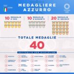 medaglia Italia a Tokyo2020