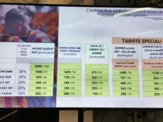 Campagna abbonamenti U.S. Lecce 2022/’23: ecco come rateizzare