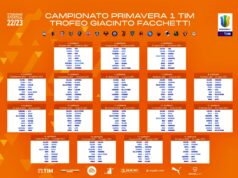 Calendari Campionato Primavera 1, il Lecce esordisce in casa col Napoli