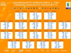 Primavera, stilati i calendari. In Coppa Italia il Lecce in gara dagli Ottavi