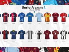 Le operazioni di mercato più importanti delle 20 di Serie A